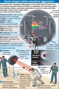 泰国边境疑用“声波攻击”驱散柬埔寨村民