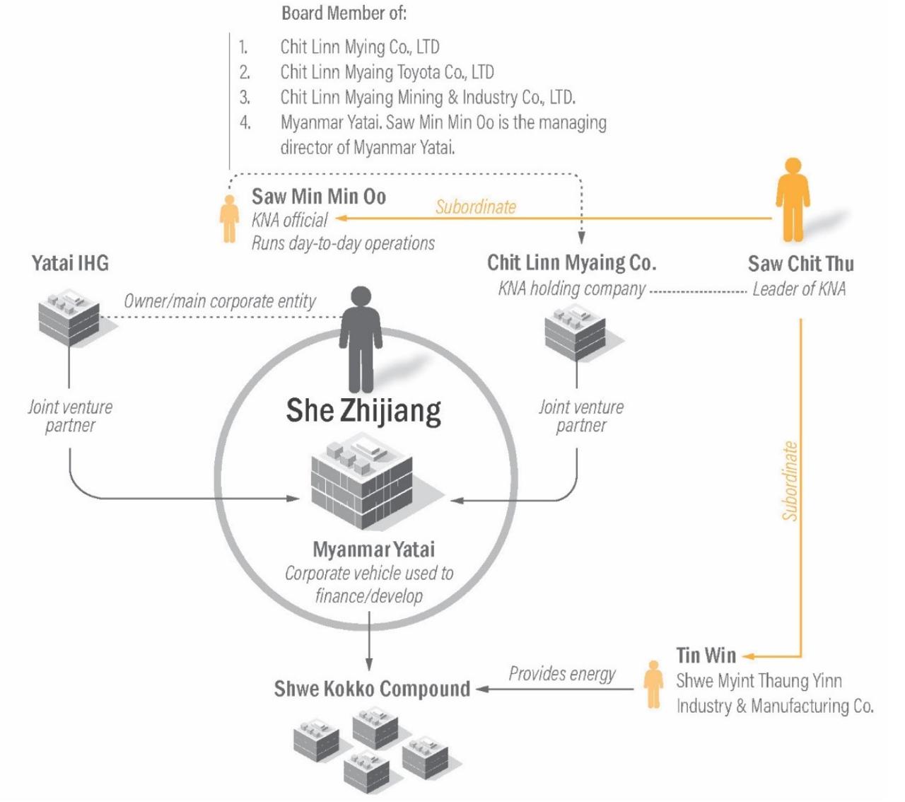 美国宣布制裁东南亚多个诈骗实体及个人