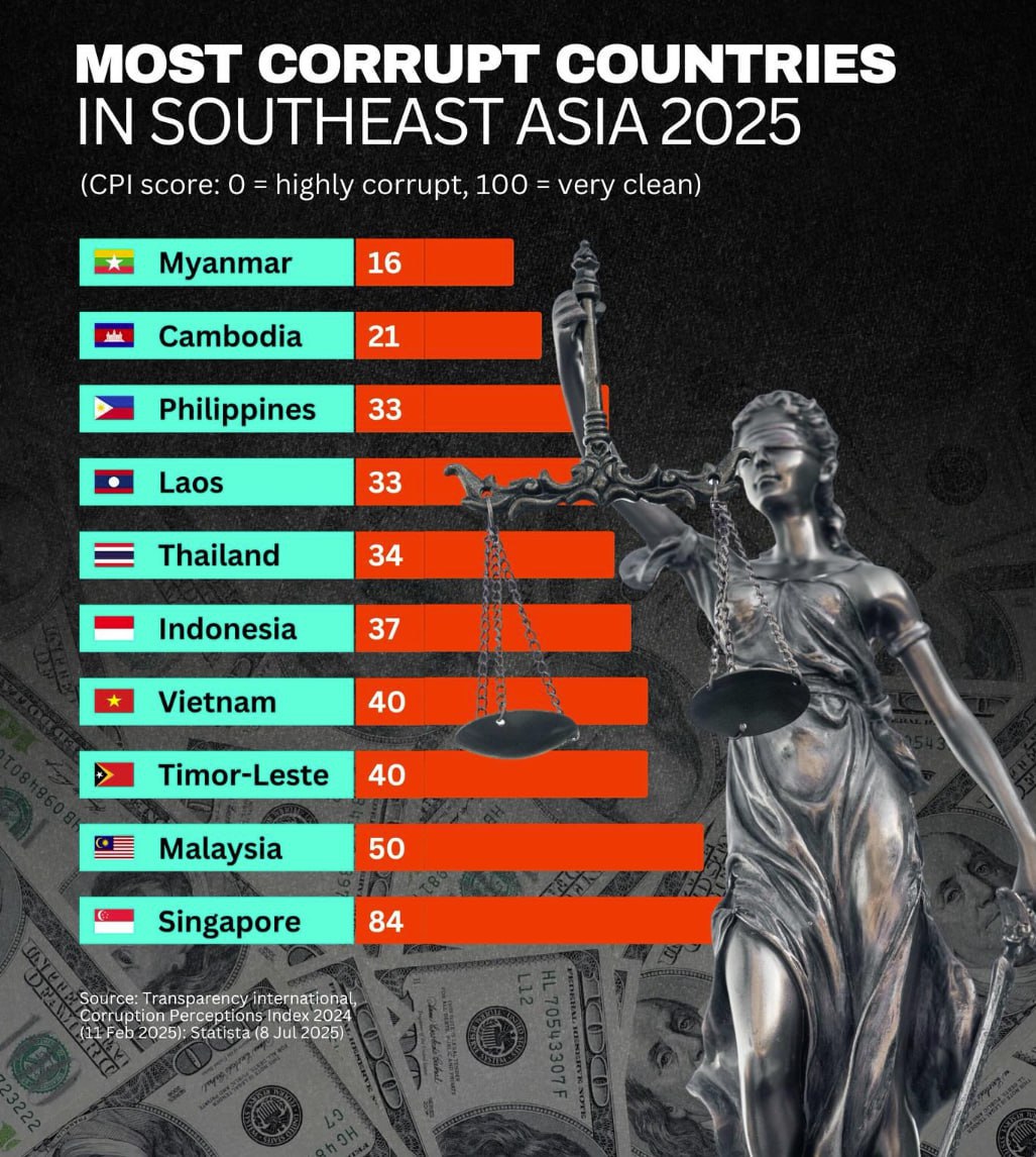 2025东南亚腐败报告出炉