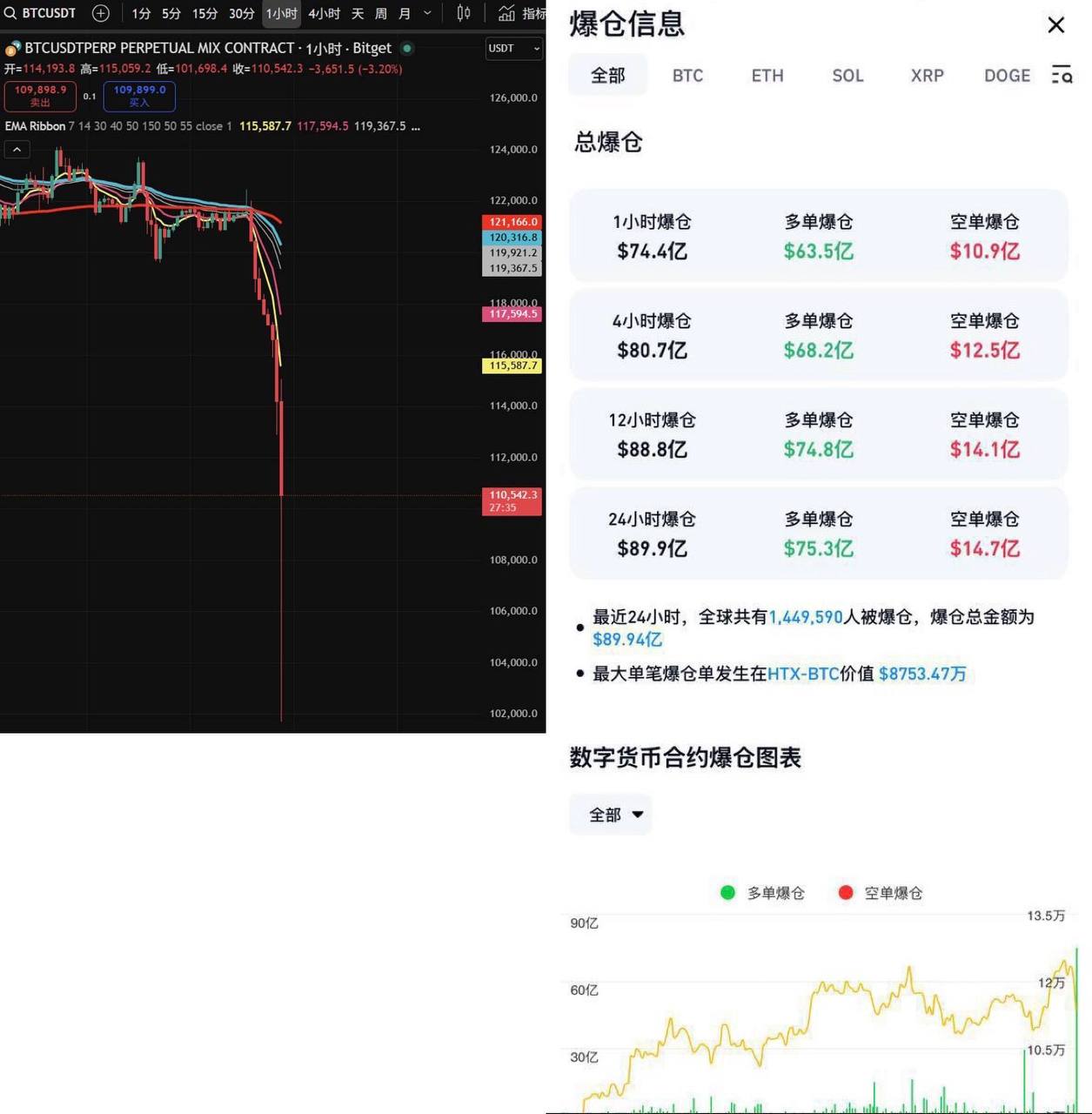 黑色星期五 全球震荡