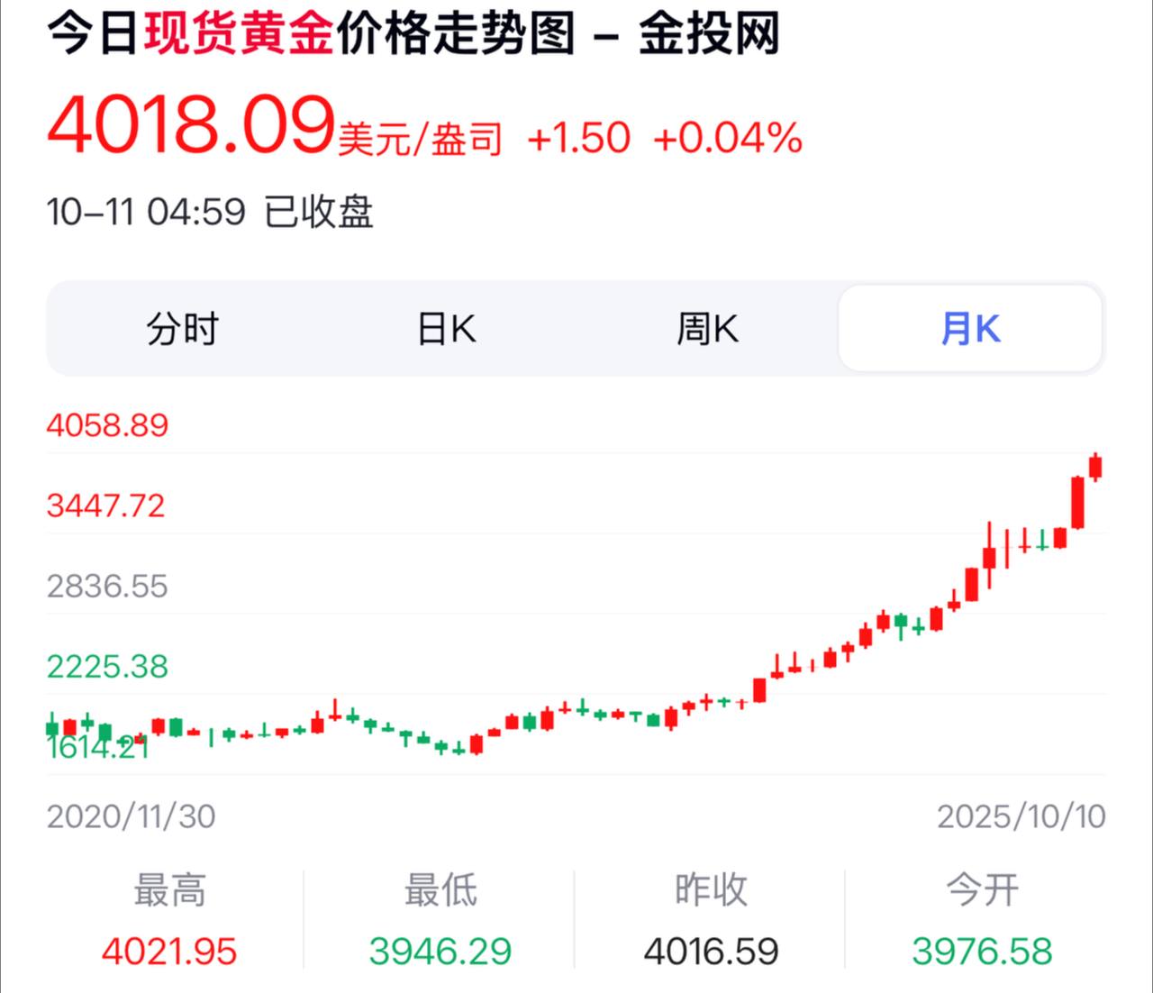 黑色星期五 全球震荡