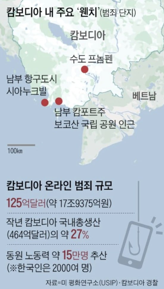 韩国大学生在柬埔寨被杀案 中国犯罪团伙成员被起诉