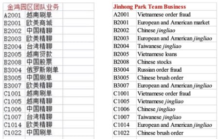 陈志直接管理诈骗园区,下令“不要打死人”