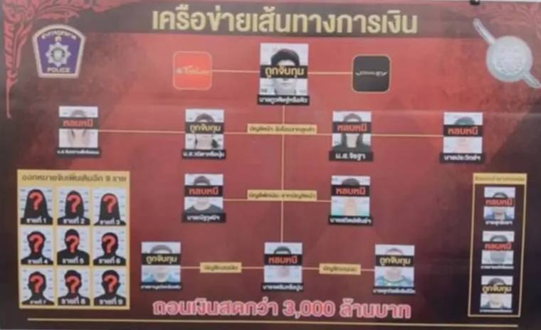 4000万铢贿赂部长曝光！赌场大亨之子"Q"涉网络赌博30亿黑金案