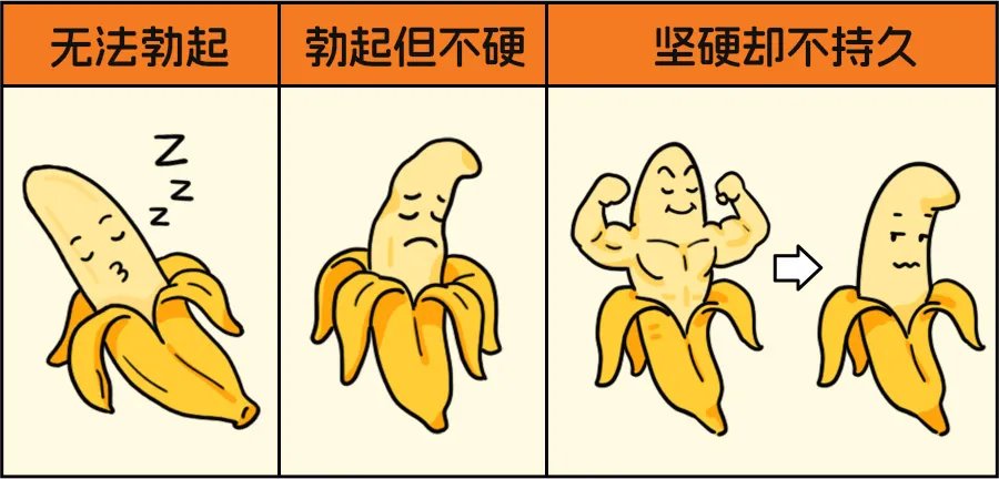 中年男性ED:性能力下降是身体警报!揭秘勃起功能障碍的真正原因 中年男性ED:性能力下降是身体警报!揭秘勃起功能障碍的真正原因 - 勃起功能障碍