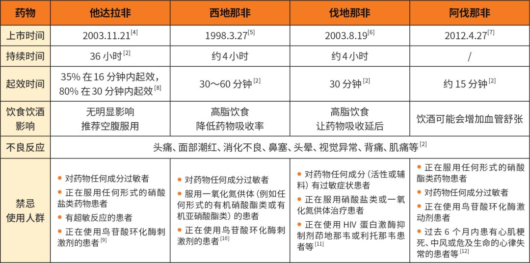 中年男性ED:性能力下降是身体警报!揭秘勃起功能障碍的真正原因 中年男性ED:性能力下降是身体警报!揭秘勃起功能障碍的真正原因 - 勃起功能障碍