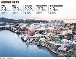 云顶新加坡Q3财报:利润劲增19%,贵宾博彩与圣淘沙度假业务双引擎发力